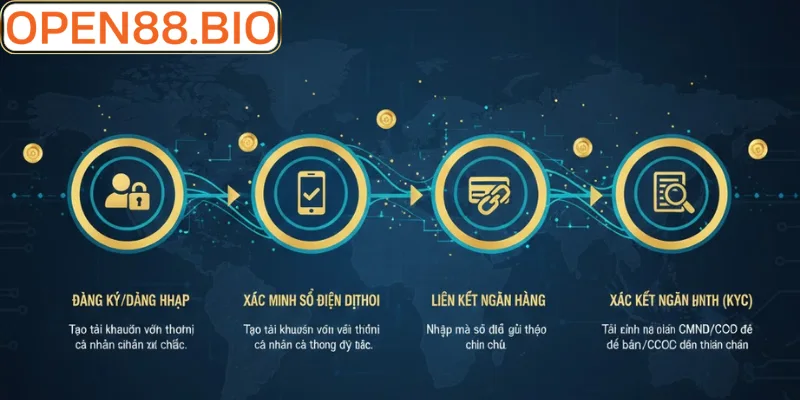 Quy trình xác thực tài khoản an toàn tại Open88